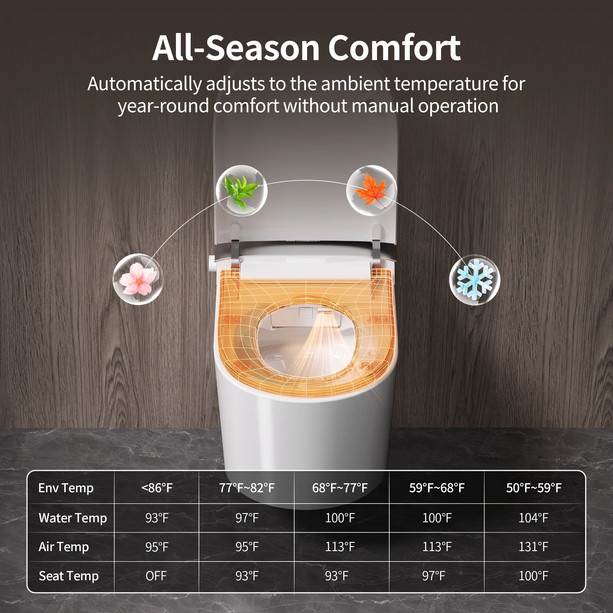DeerValley DV-1S0455 Wall Hung Smart Toilet – Auto Open/Close, Foam Shield & Foot Sensor - Image 9